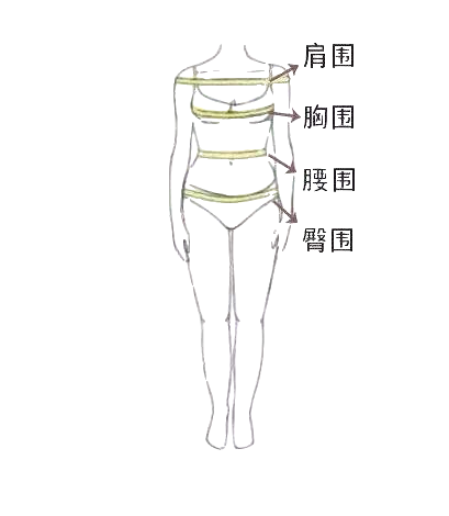 如何正确认识自己的体型？