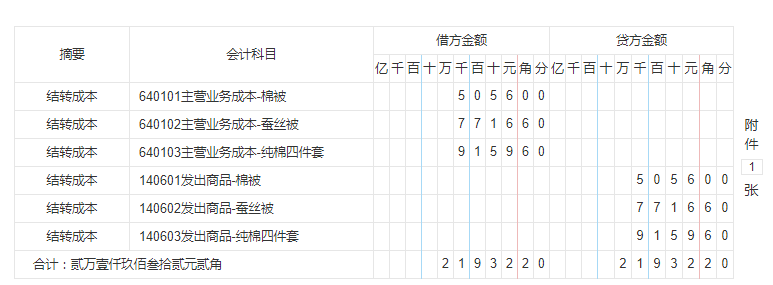 跳槽抖音运营公司做会计，月薪1.1w，这56笔抖音会计分录帮大忙了