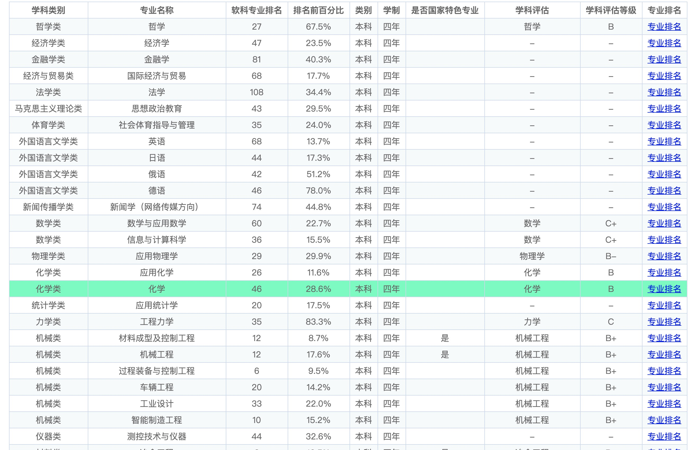 东北大学，报考前需要知道这些信息