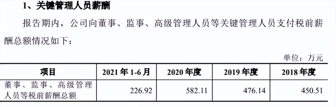 嘉华生物管理层年龄大，毛利率下滑，员工结构或难符科技名号