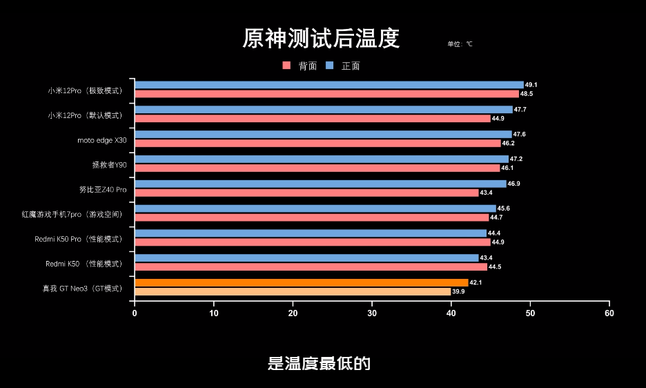 真我gtneo3怎么样？值得买吗