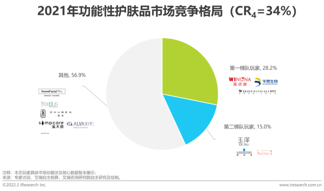 2022年中国美妆护肤品行业投资研究报告