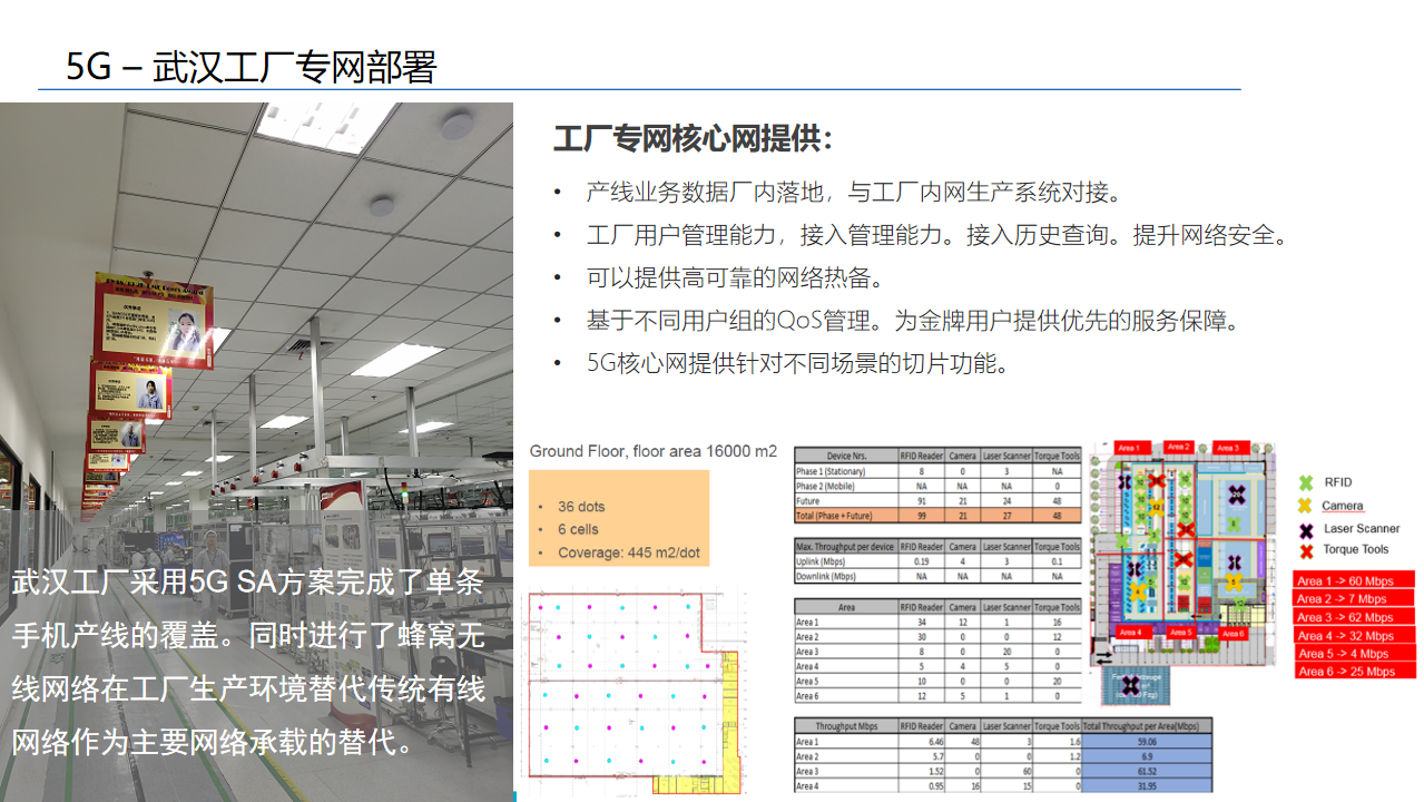 2022年十四五工业4.0智能制造业数字化转型解决方案（附PPT全文）