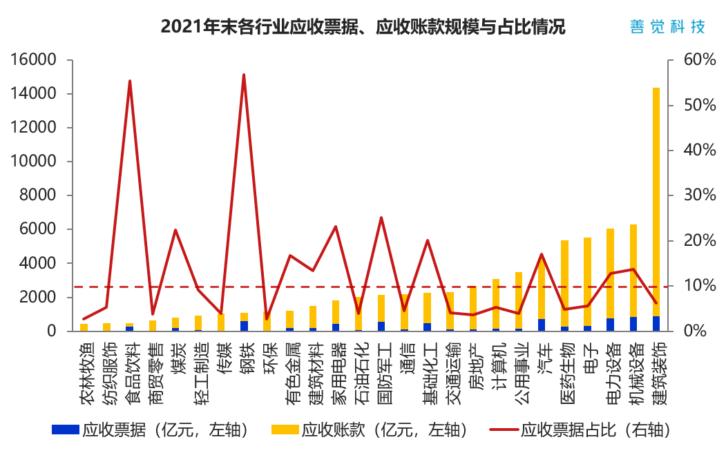 应收账款票据化，真的是大势所趋吗？看真实数据怎么说