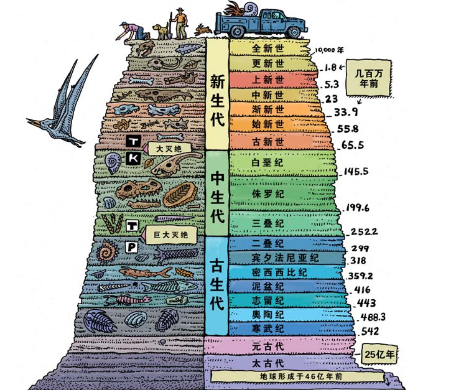 地球诞生于多少亿年前(地球内部正在疯狂)