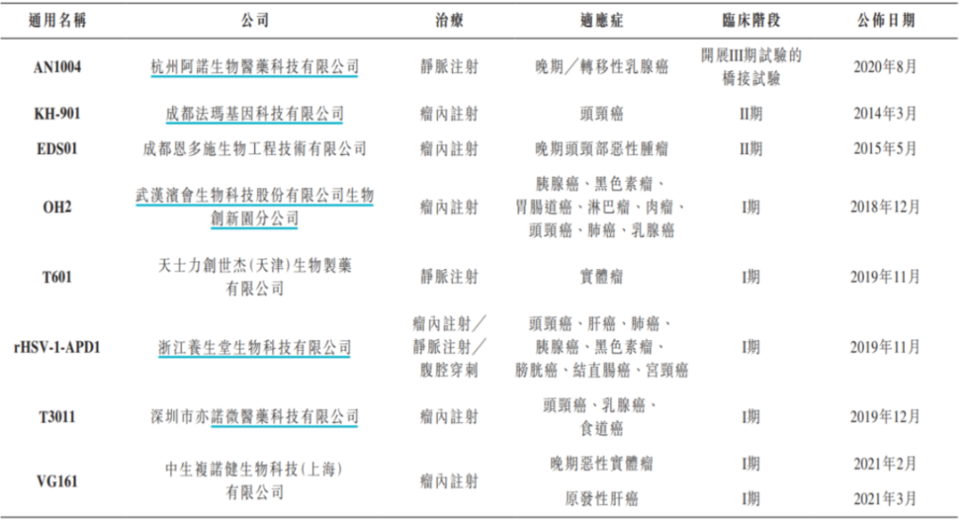 阿诺医药在港招股书失效：亏损成常态，CEO路杨履历涉嫌造假？