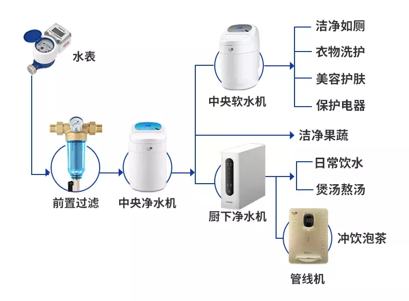 家里要不要装净水器？先献上一份选购攻略，从实际出发帮你省钱