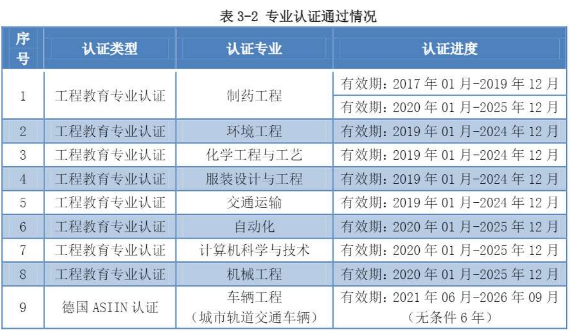 上海工程技术大学：上不了“211工程”大学，报考该校是个好选择