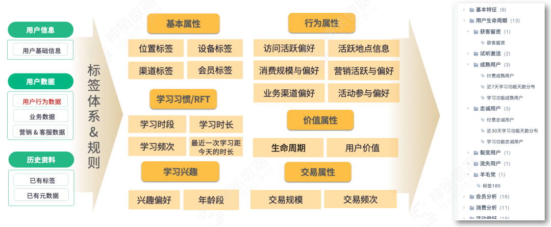学情分析实践解读，助力教育机构提升课程设计质量与学员学习效果