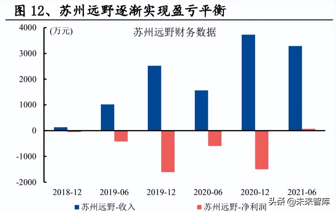 通信行业研究及中期策略:攻守兼备，把握通信“车载+新能源”主线