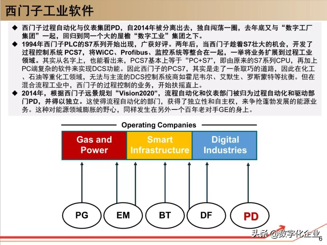 西门子•工业软件：研究框架（125页）