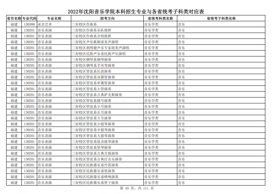 2022年沈阳音乐学院本科招生专业与各省统考子科类对应表