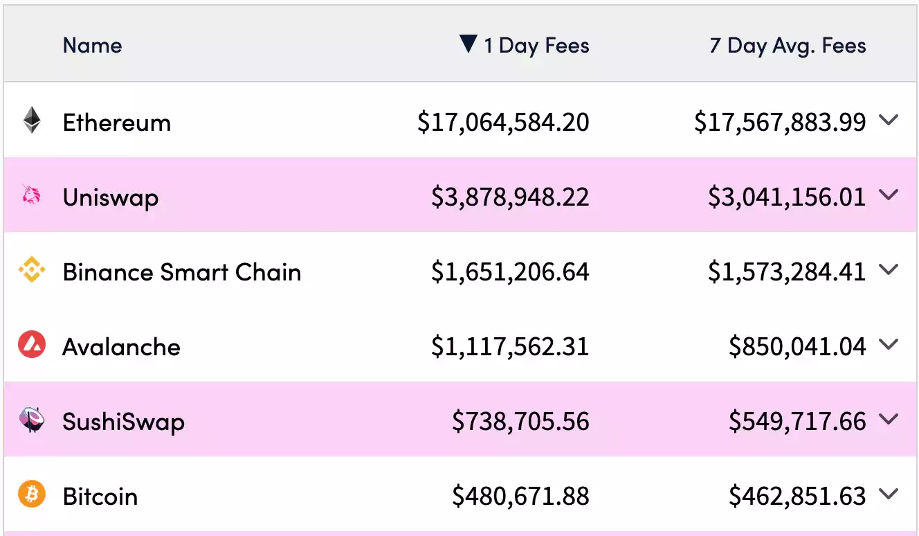 Bankless：以太坊将是第一条盈利的区块链