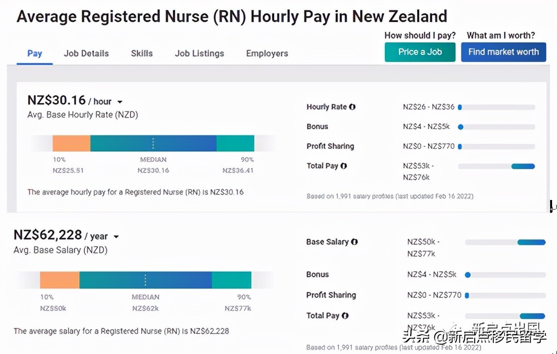 新西兰人口老龄化加剧，护理缺口增大，大赦护理移民迫在眉睫