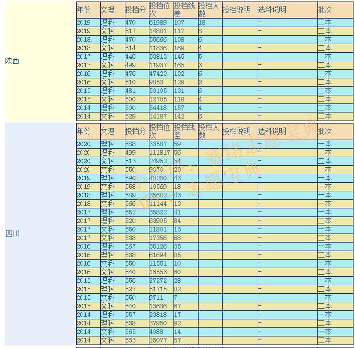 成都理工大学什么档次,成都理工大学厉害吗(图1)