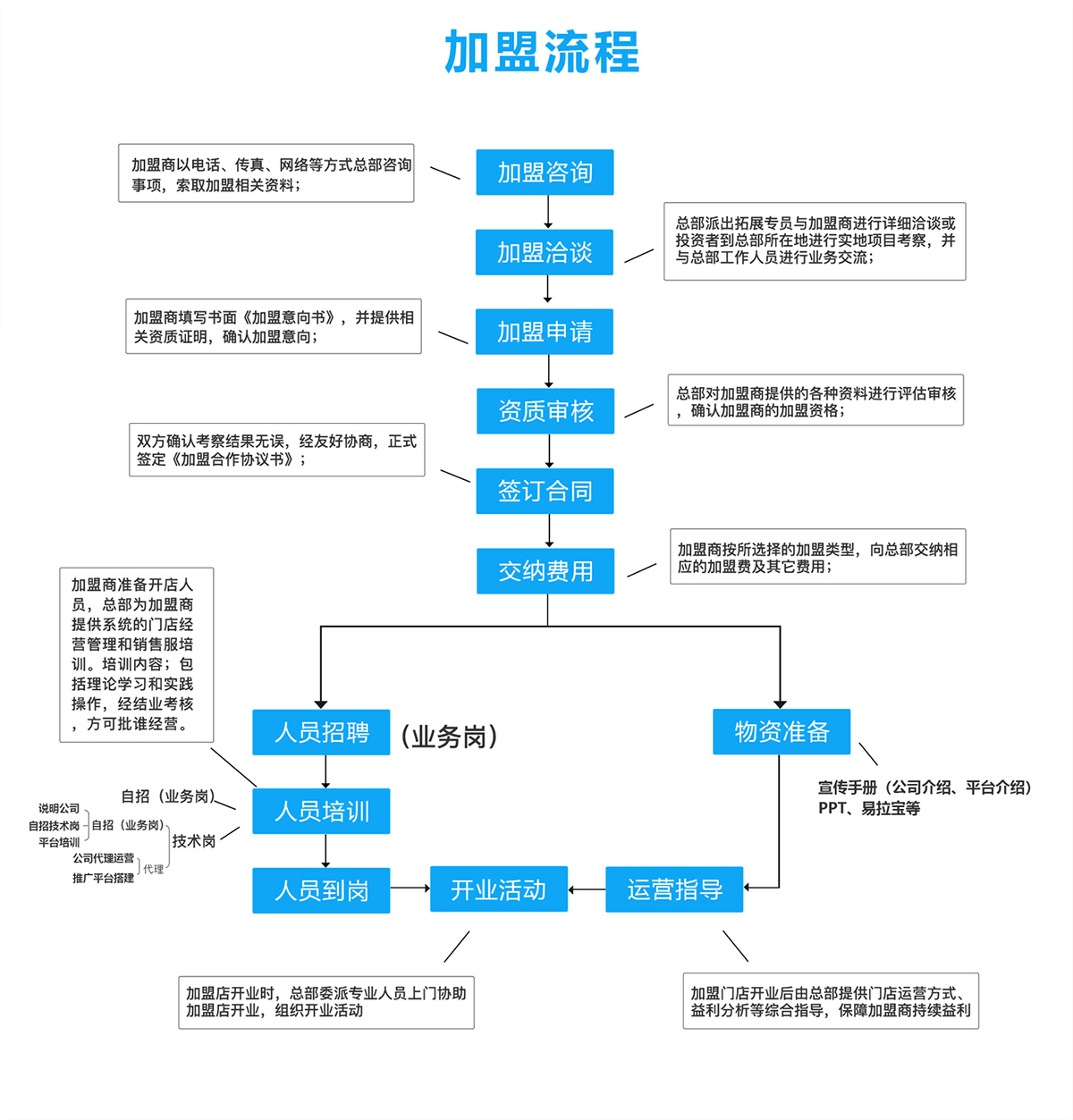 恒益邦邦-邦零化工零配件管理系统