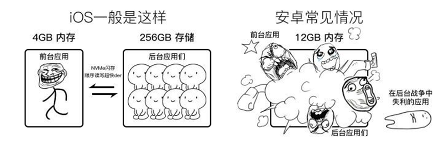 没上8G的安卓，该怎么卡还是怎么卡