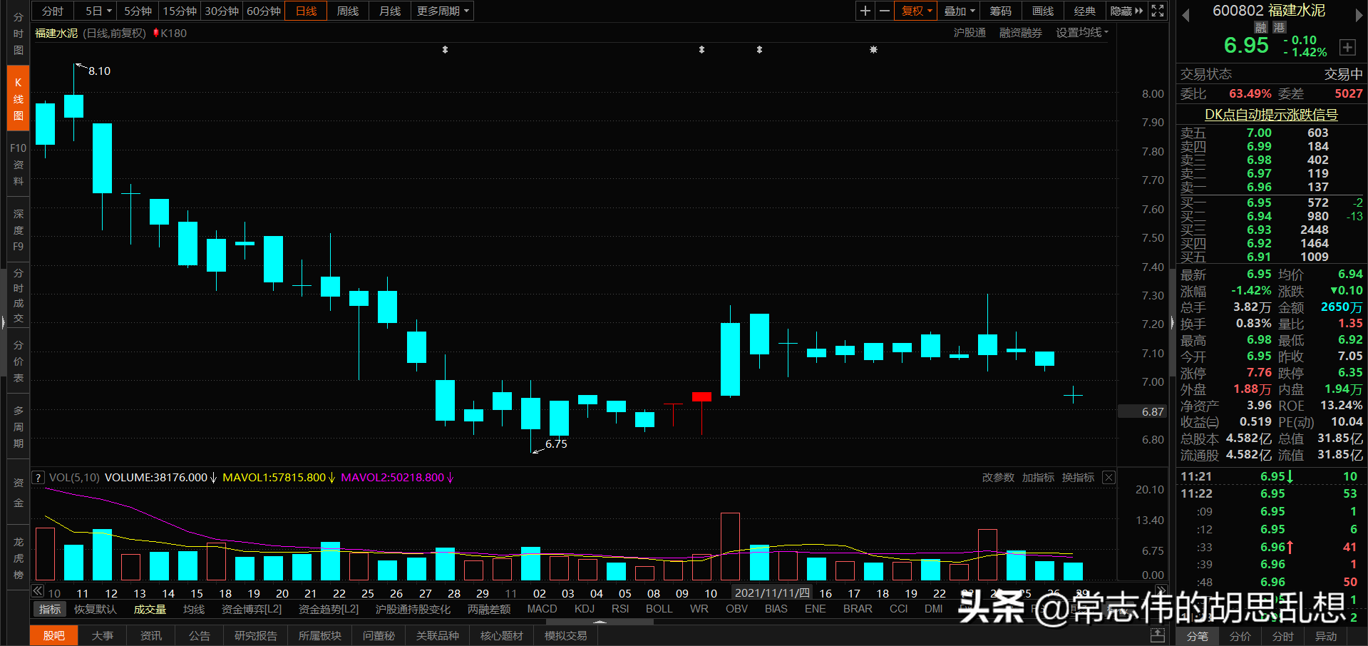 180个案例让你吃透经典反转形态上吊线