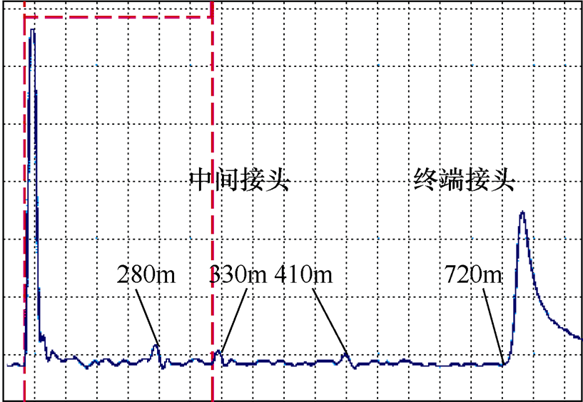 10千伏電纜故障測(cè)距及定位的典型案例分析