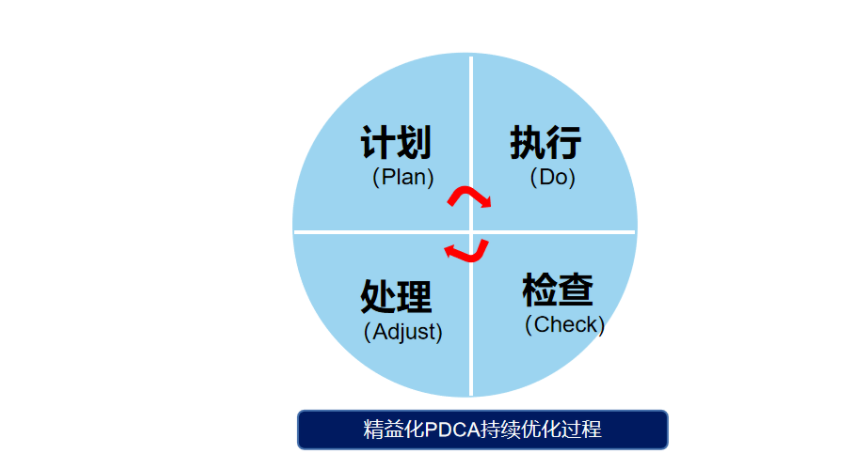 小红书运营的28个思维模型