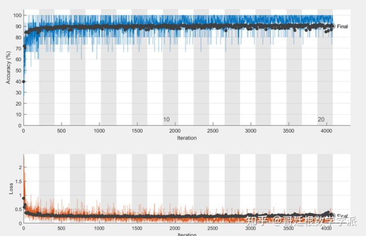 基于连续小波变换和GoogLeNet的PCG心音信号分类算法