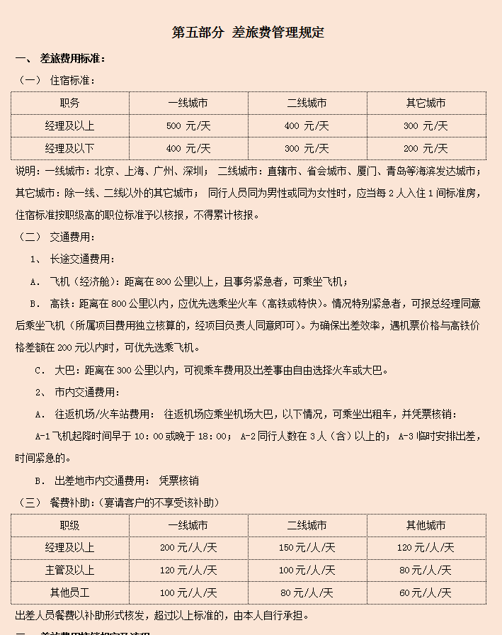 2022版公司企业财务管理规章制度，word格式，编辑修改即用