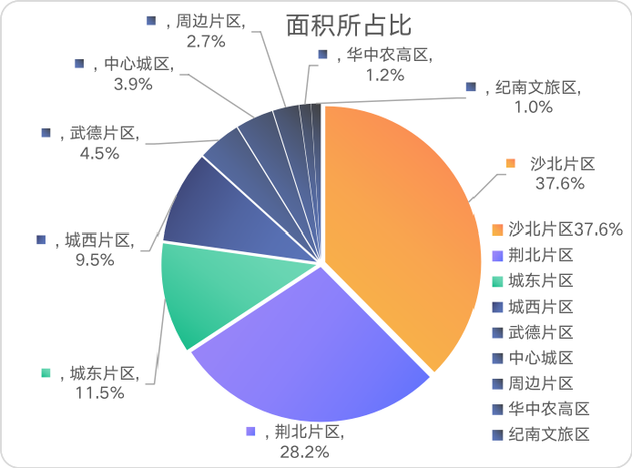 荆州楼市2021年11月市场月报