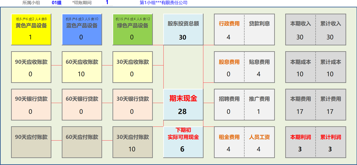 会计沙盘（沙盘实战模拟企业经营管理信息系统）