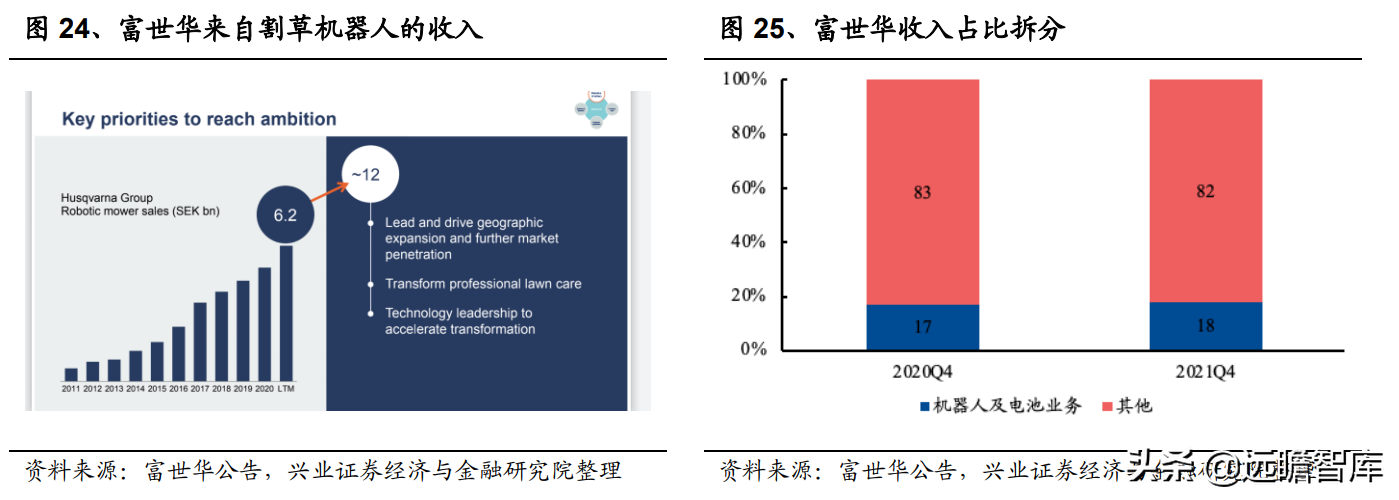 电动工具深度报告：割草机器人需求已打开，技术变革下谁主沉浮？