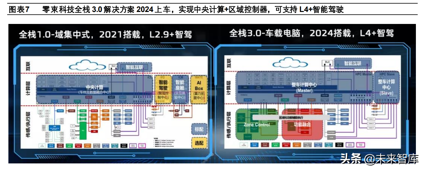 汽车企业软件开发业务专题研究报告：大众、上汽、长城、吉利