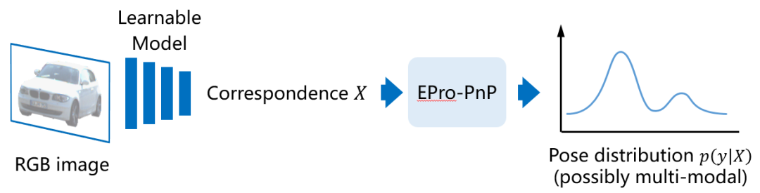 同济、阿里的CVPR 2022最佳学生论文奖研究了什么？这是一作的解读