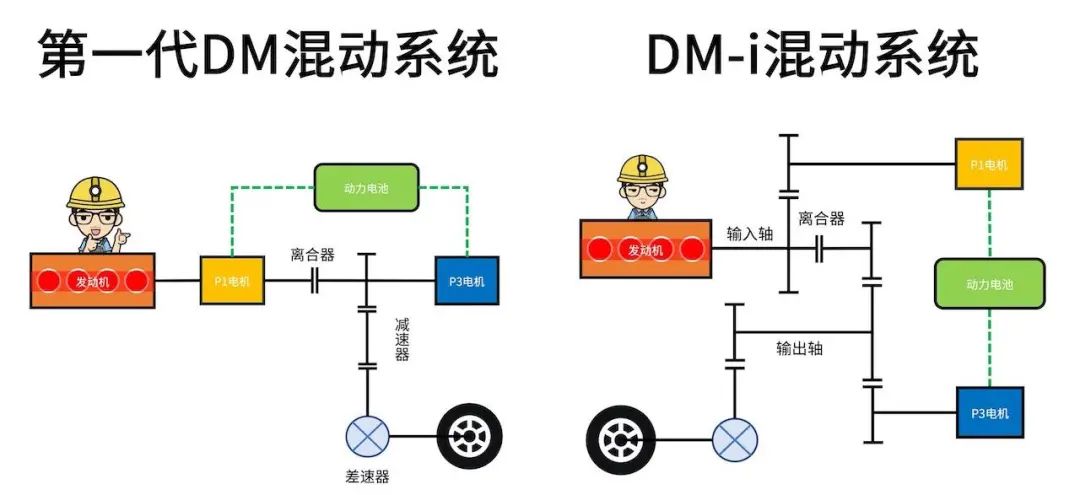 深度解读比亚迪DM混动系统