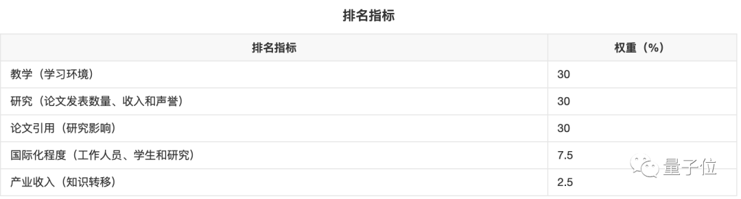 南京大學(xué)主動(dòng)跳出排名內(nèi)卷，學(xué)科評(píng)價(jià)標(biāo)準(zhǔn)也不再看論文數(shù)量
