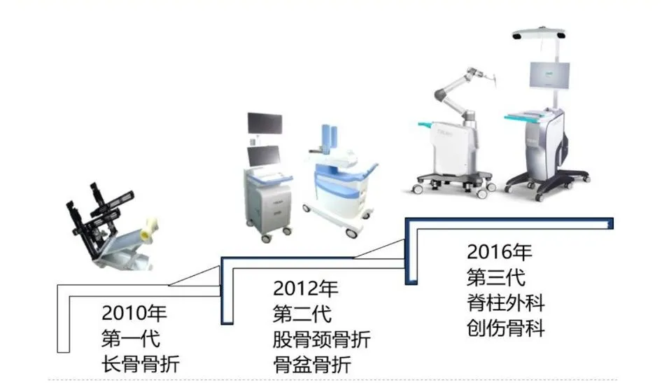 突围！中国手术机器人首获北美认证