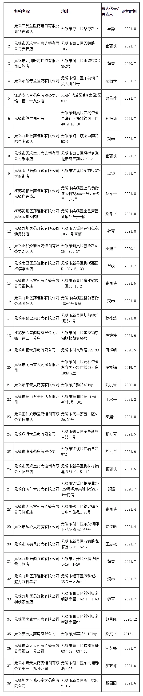 公示！无锡新增68家定点医药机构！你家附近有吗？