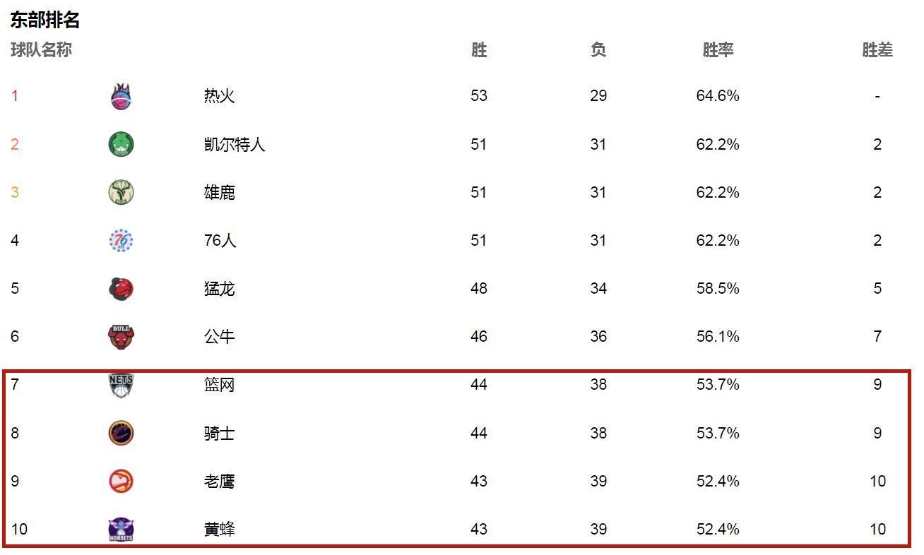 nba2021为什么有附加赛(什么是NBA 附加赛呢？规则是否合理呢？)