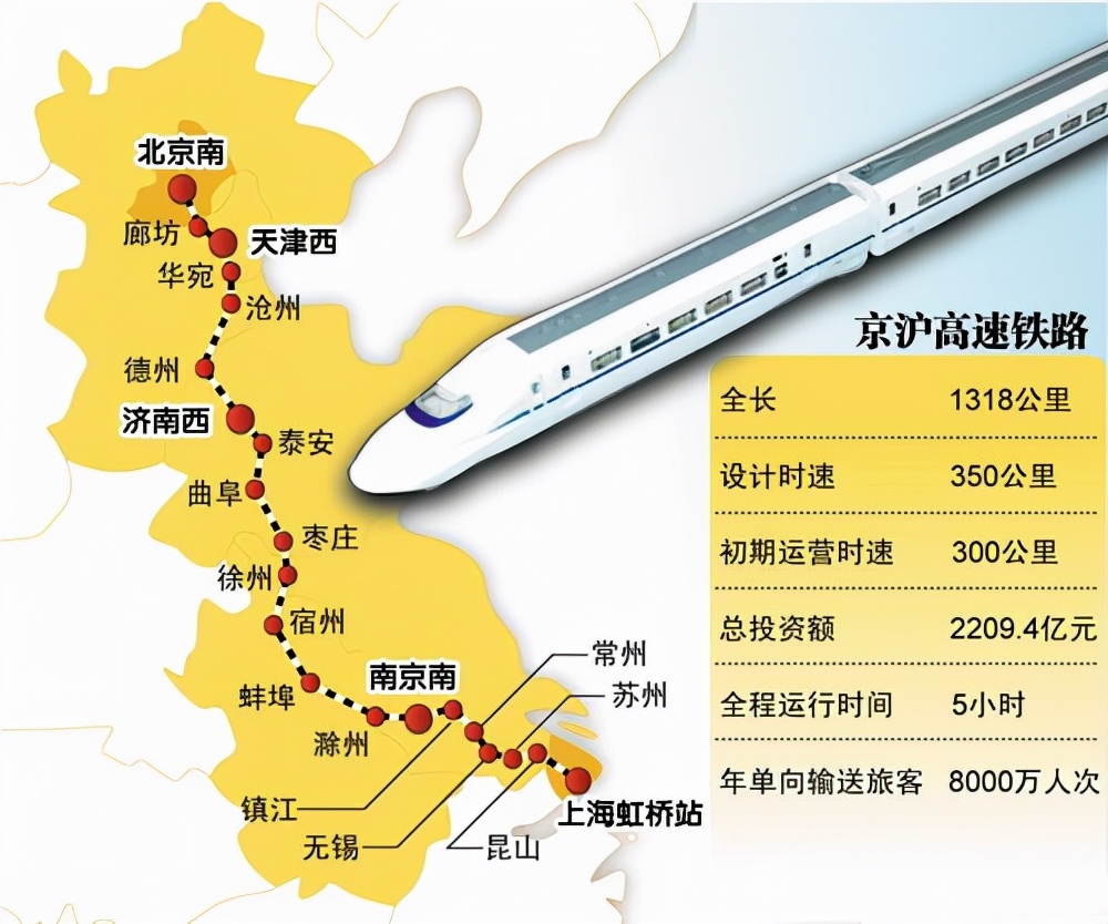 中国有一条高铁年赚百亿，员工却只有37人，它是怎么做到的？