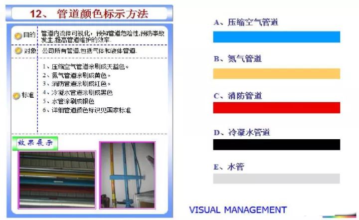 「精益学堂」超全面现场6S+目视化改善（车间必备）