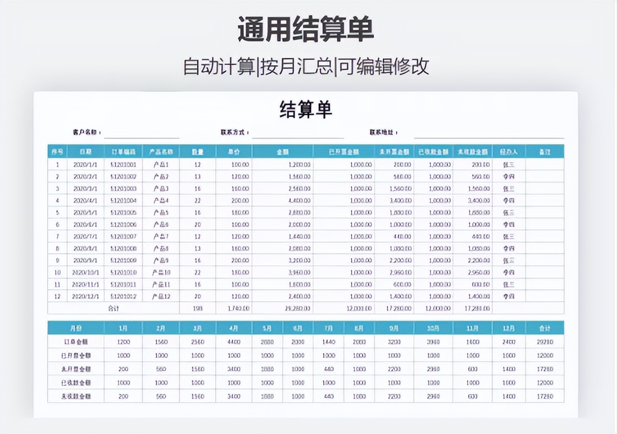 熬夜整理的财务报表模板，没想到被领导重视，还真是一举两得