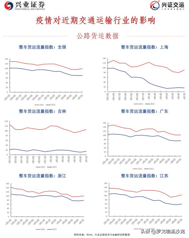 运价涨多少？越封涨越疯