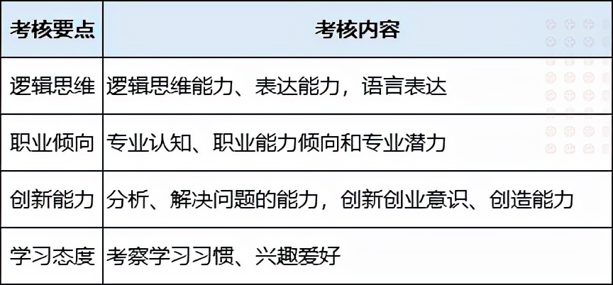 转发收藏！单招报名已经开始，四川各大单招院校考什么？