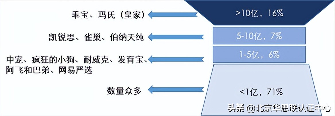 宠物食品行业概况