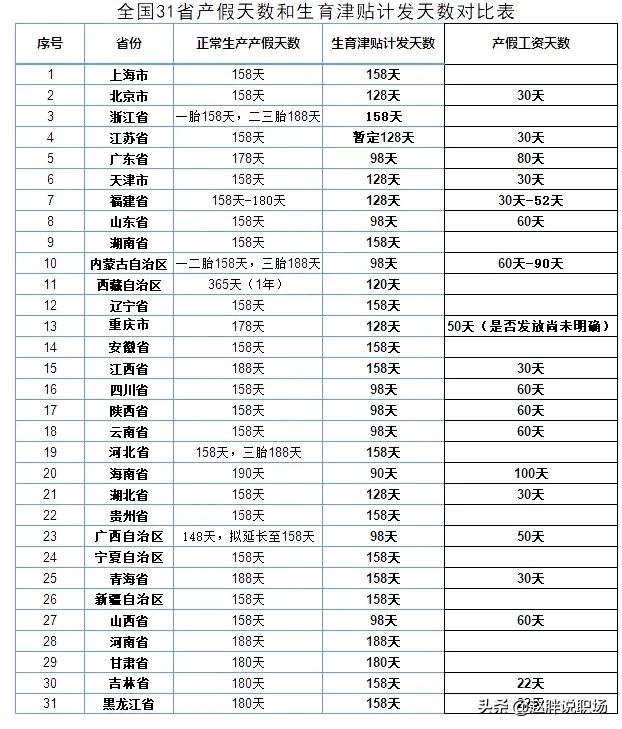 生育津贴怎么计算？如何领取？你想知道的都在这里