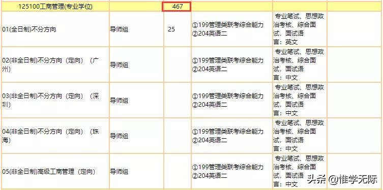 定了，这些高校2022研究生扩招