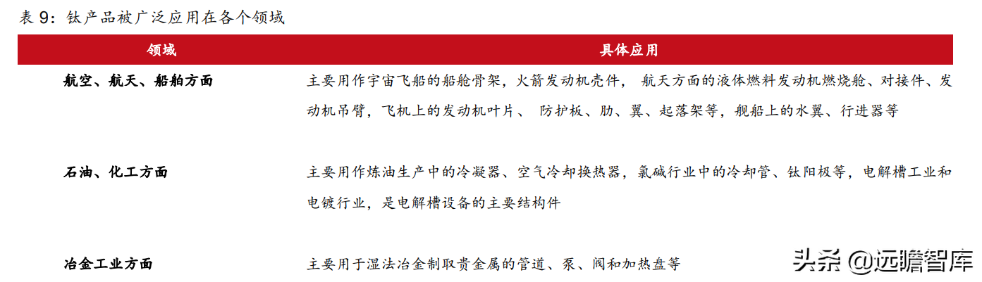 钛材龙头，宝钛股份：三大核心竞争力，构筑护城河，尽享行业红利