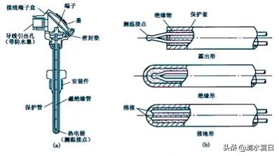 热电偶是干嘛用的（热电偶发热原理和组层结构）