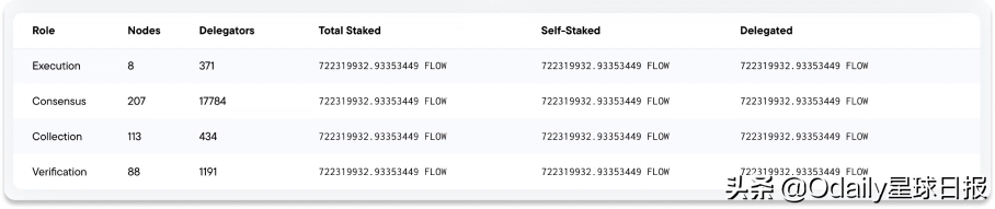 Flow：面向主流的区块链