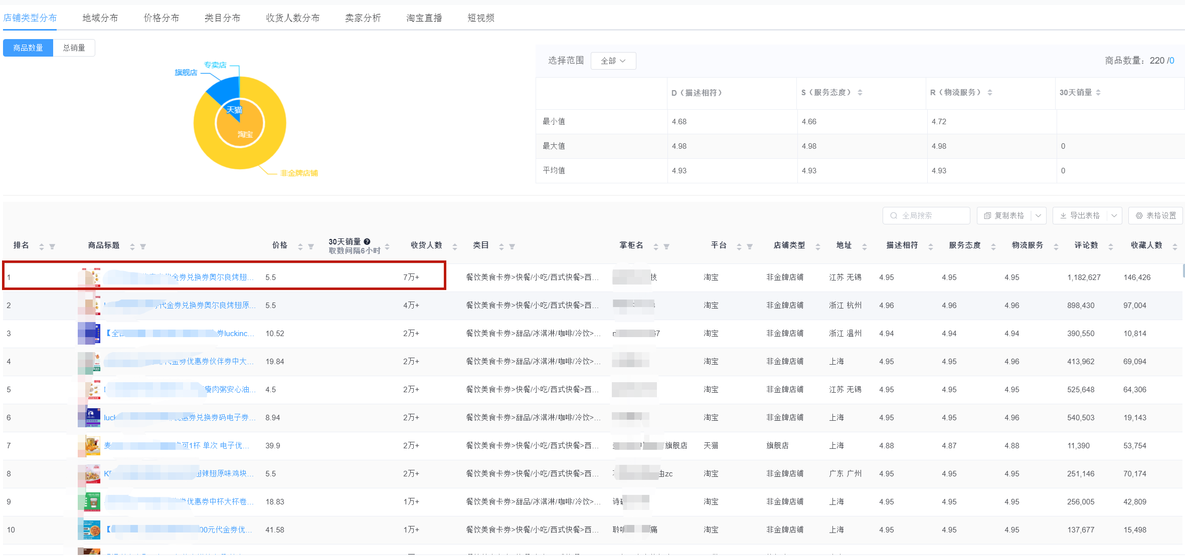 拆解一個淘寶上存在多年的暴利虛擬產品項目