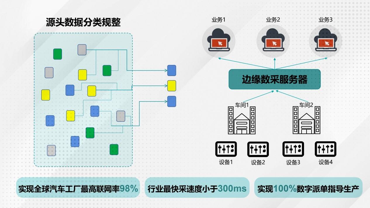 产能超充，15天翻番，埃安智能生态工厂二期扩建顺利竣工