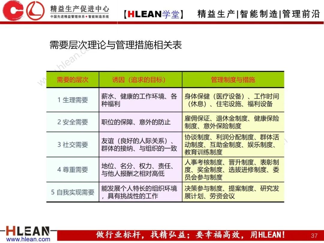 「精益學堂」卓越績效管理—資源(下篇)
